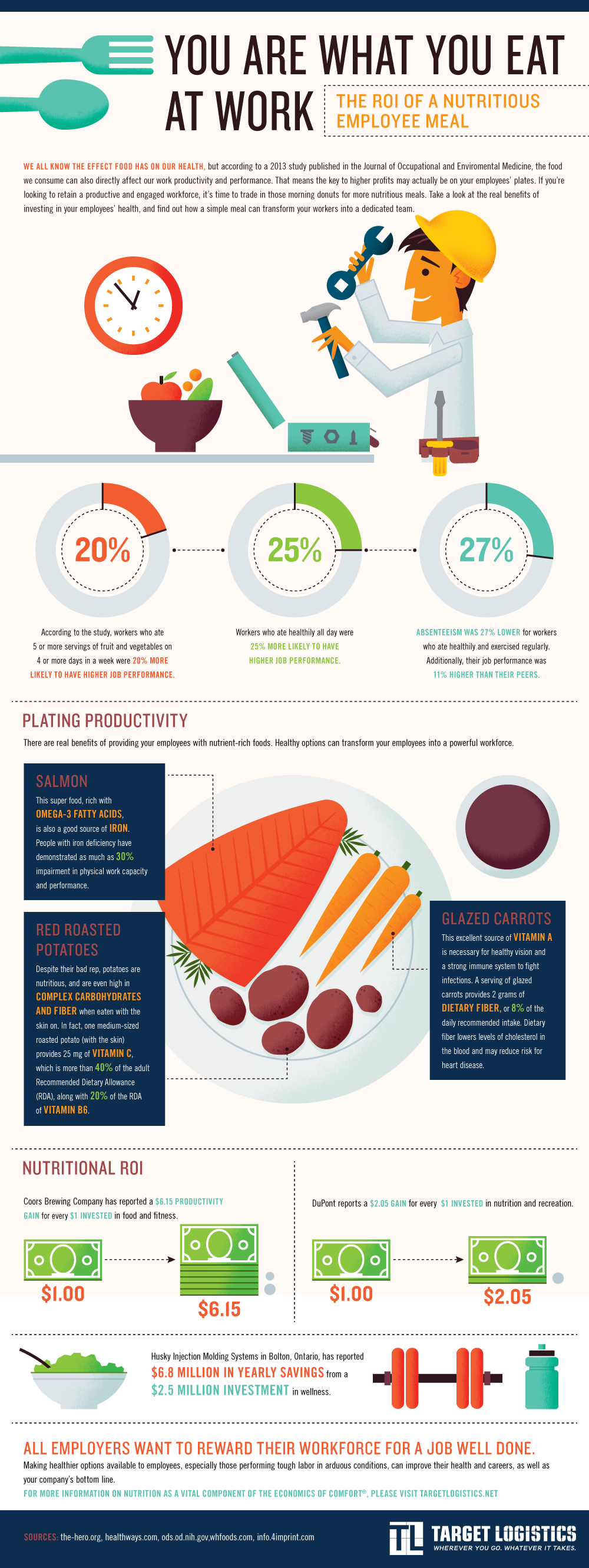 You are what you eat at work (Infographic)