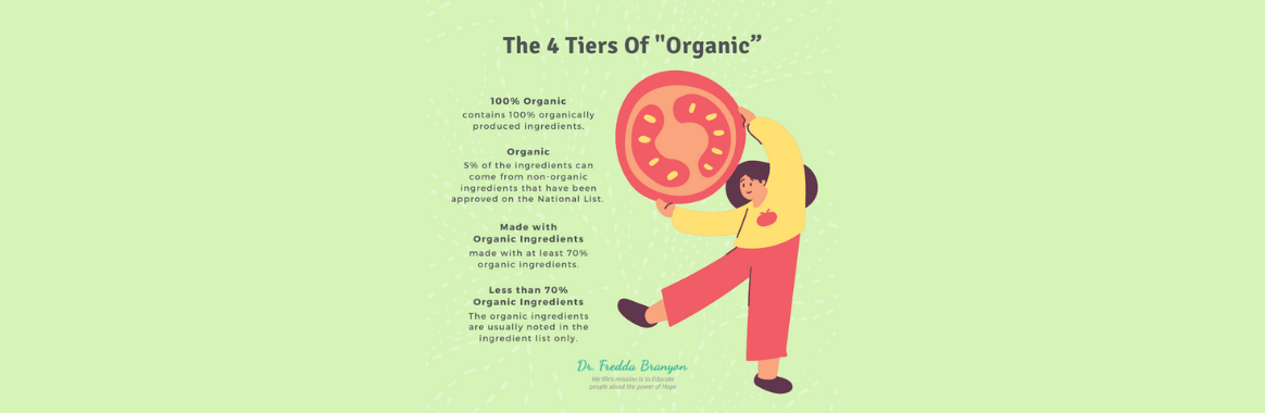The 4 tiers of “organic”