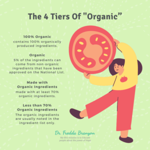 The 4 tiers of “organic” Image