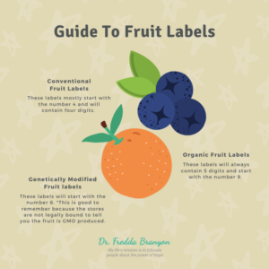 What Are Your Fruit Numbers? Image