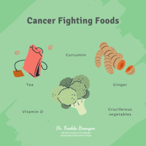 Cancer Fighting Foods Image