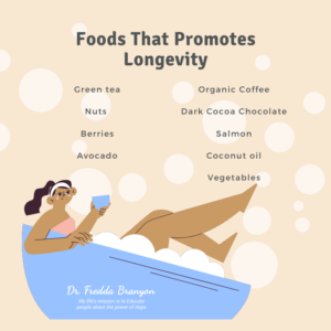 Try these Foods to Promote Longevity Image