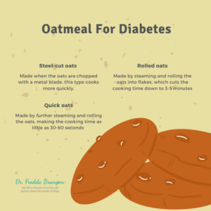 Oatmeal & Diabetes Image