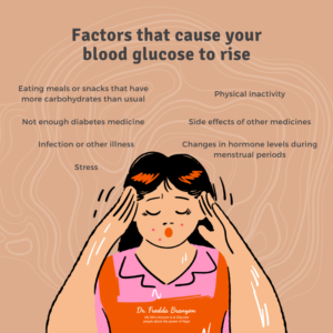 How Is Your Blood Glucose? image