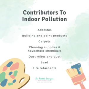 Houseplants & Indoor Air Quality Image