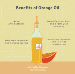Benefits of Orange Oil Image