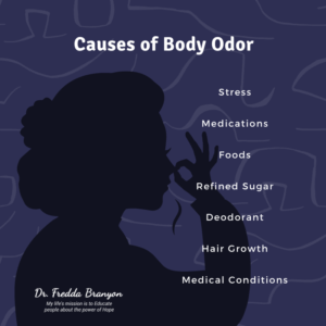 Can Your Deodorant Cause Cancer? Image