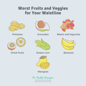 7 Worst Fruits and Veggies for Your Waistline Image