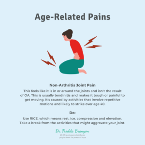 Non-Arthritis Joint Pain Image