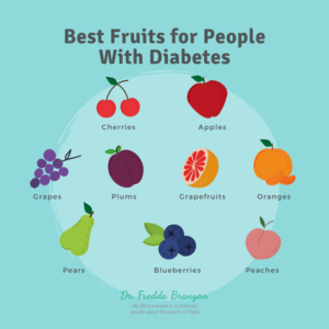 Best Fruits for People With Diabetes Images