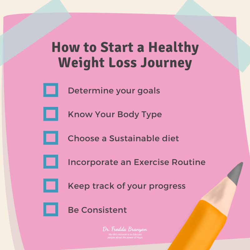 How to Start a Healthy Weight Loss Journey | Dr. Fredda Branyon